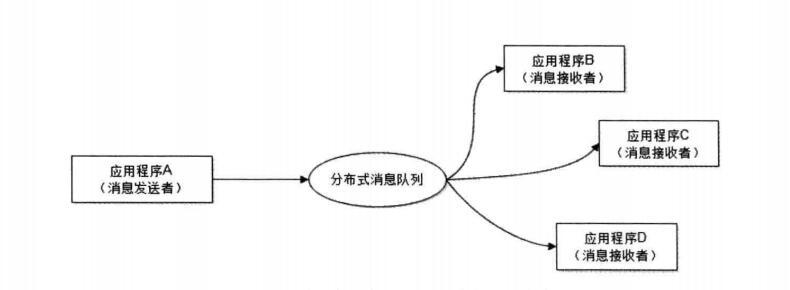 【备战春招/秋招系列】美团Java面经总结进阶篇 （附详解答案）