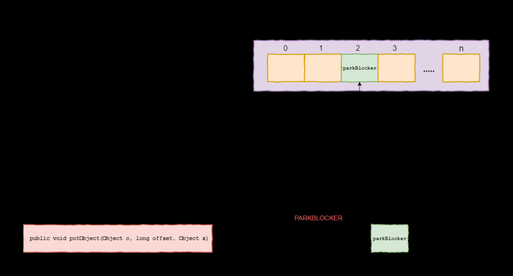 Java并发编程之锁机制之LockSupport工具