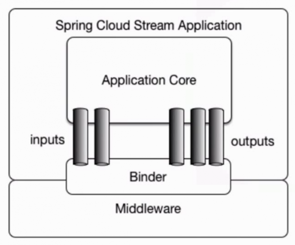 Spring Cloud 微服务实战详细笔记