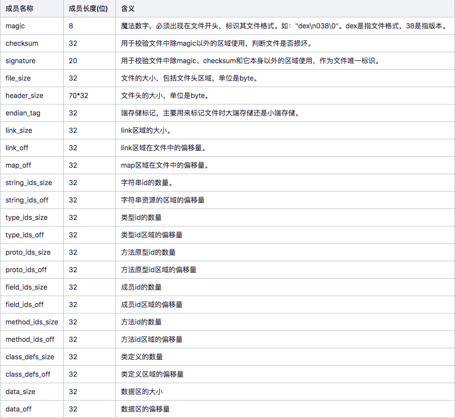 浅谈 Android Dex 文件