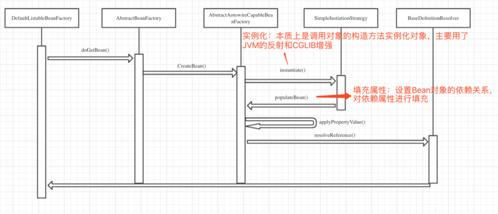 彻底理解SpringIOC、DI-这篇文章就够了