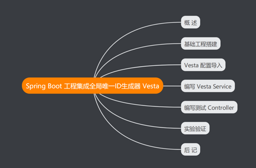 Spring Boot 工程集成全局唯一ID生成器 Vesta