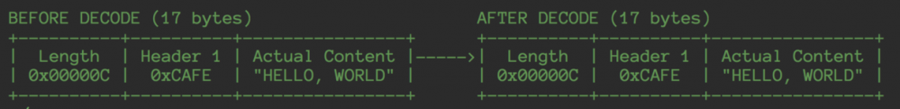 Netty源码分析之LengthFieldBasedFrameDecoder