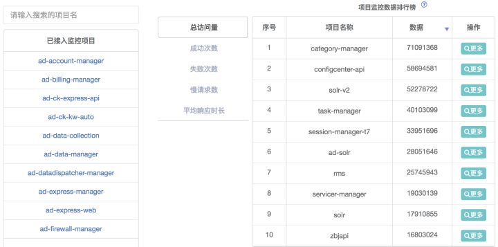 猪八戒网的DevOps进化论