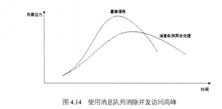 【备战春招/秋招系列】美团Java面经总结进阶篇 （附详解答案）