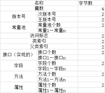 深入理解Java虚拟机（类文件结构+类加载机制+字节码执行引擎）