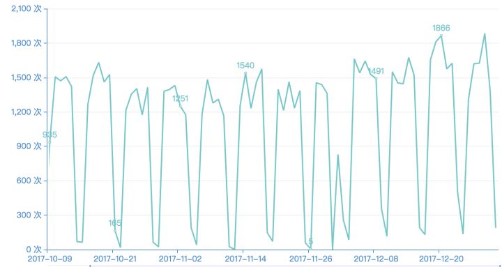 猪八戒网的DevOps进化论