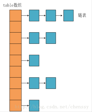 【备战春招/秋招系列】美团Java面经总结进阶篇 （附详解答案）