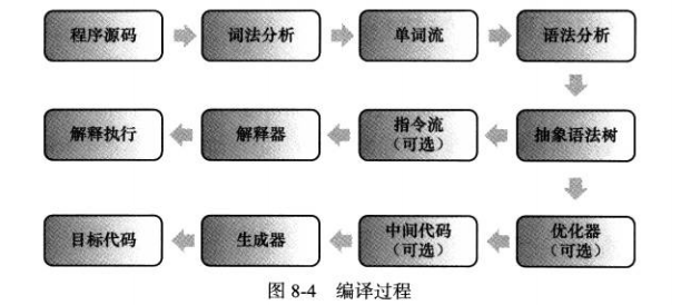 深入理解Java虚拟机（类文件结构+类加载机制+字节码执行引擎）