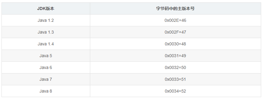 Java字节码结构剖析一：常量池