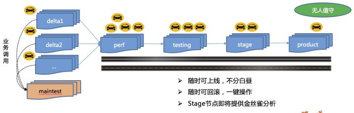 猪八戒网的DevOps进化论