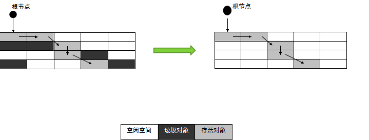 原 荐 三句话捋清楚java垃圾收集器