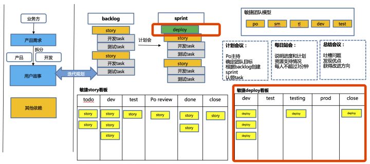 猪八戒网的DevOps进化论