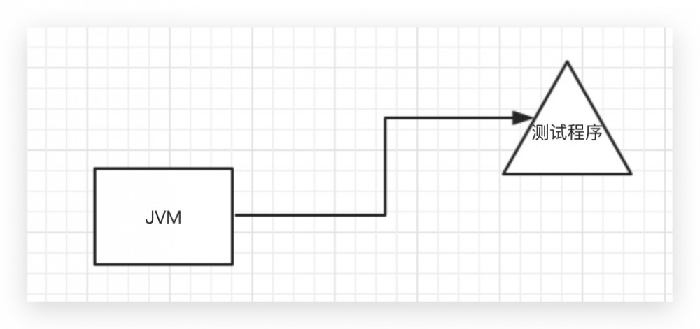 java Agent 简单学习