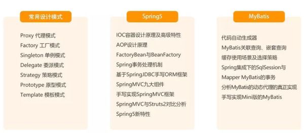 十年Java架构学习经验总结:第六点尤为重要