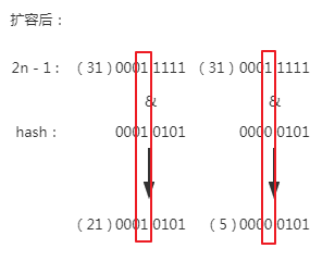 深入了解 Java8 的 HashMap