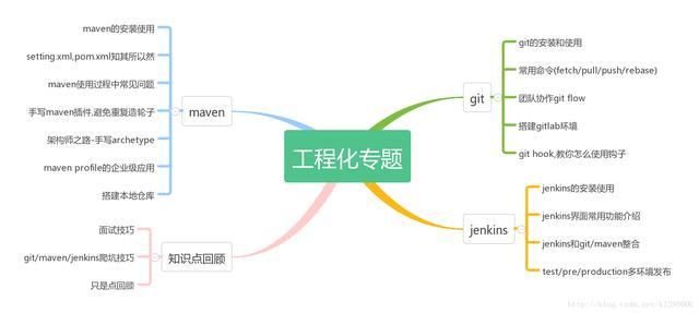 一名十余年资深Java架构师的经验之谈