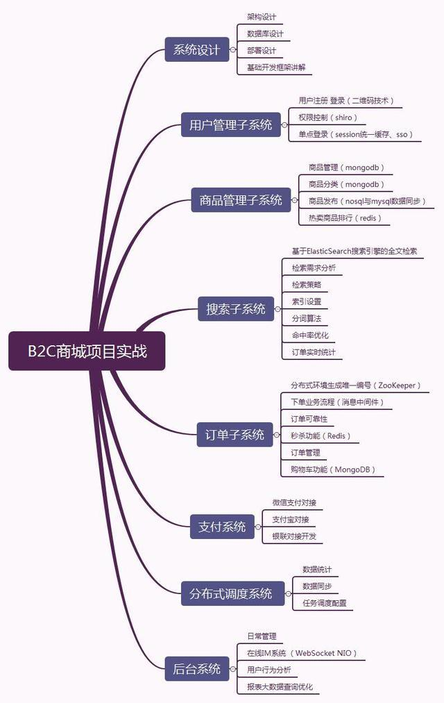 一名十余年资深Java架构师的经验之谈