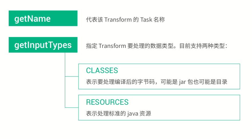 Android全埋点解决方案之ASM