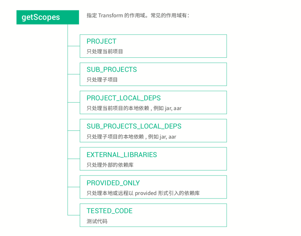 Android全埋点解决方案之ASM