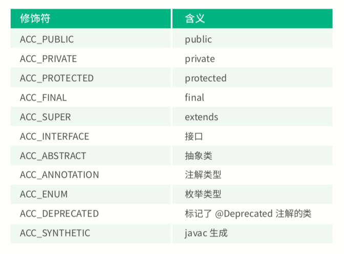 Android全埋点解决方案之ASM