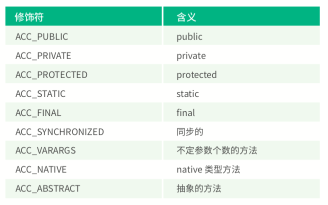 Android全埋点解决方案之ASM