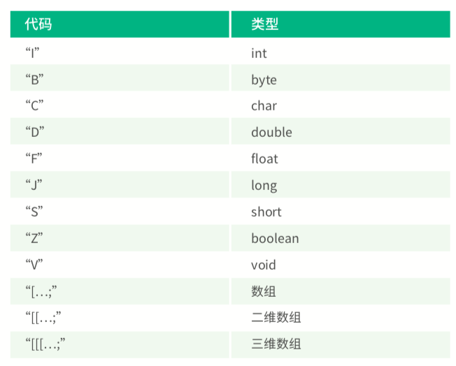 Android全埋点解决方案之ASM