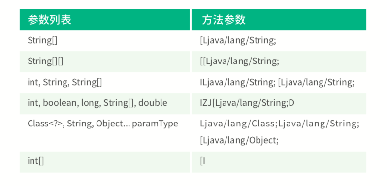 Android全埋点解决方案之ASM