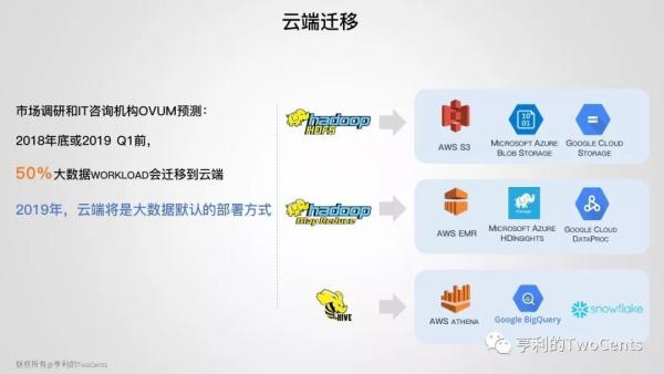 新一代大数据与人工智能基础架构技术的发展与趋势