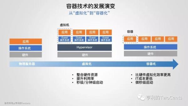 新一代大数据与人工智能基础架构技术的发展与趋势