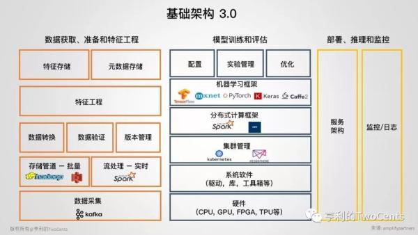 新一代大数据与人工智能基础架构技术的发展与趋势