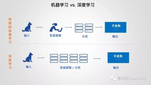 新一代大数据与人工智能基础架构技术的发展与趋势