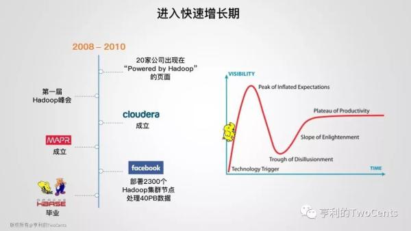 新一代大数据与人工智能基础架构技术的发展与趋势