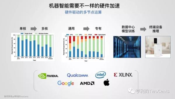 新一代大数据与人工智能基础架构技术的发展与趋势