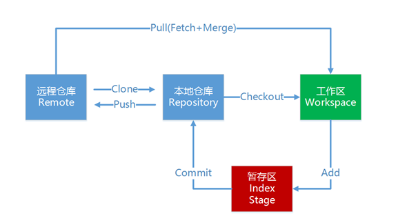 MySQL驱动对应Server版本、JDK版本 原 荐