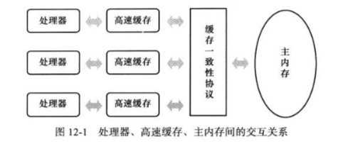 深入理解Java虚拟机（二）