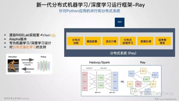 新一代大数据与人工智能基础架构技术的发展与趋势