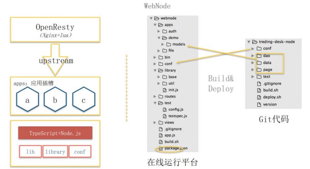 个推基于Docker和Kubernetes的微服务实践