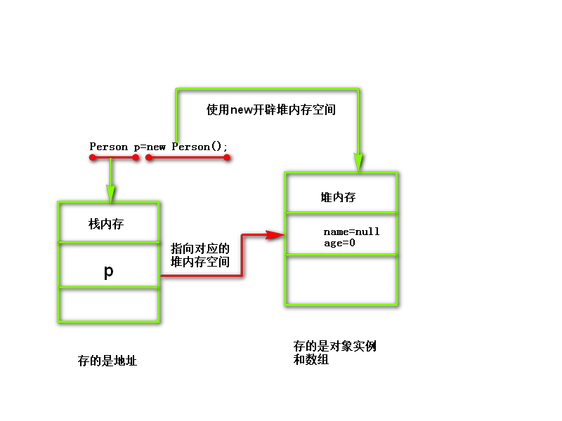 java内存管理