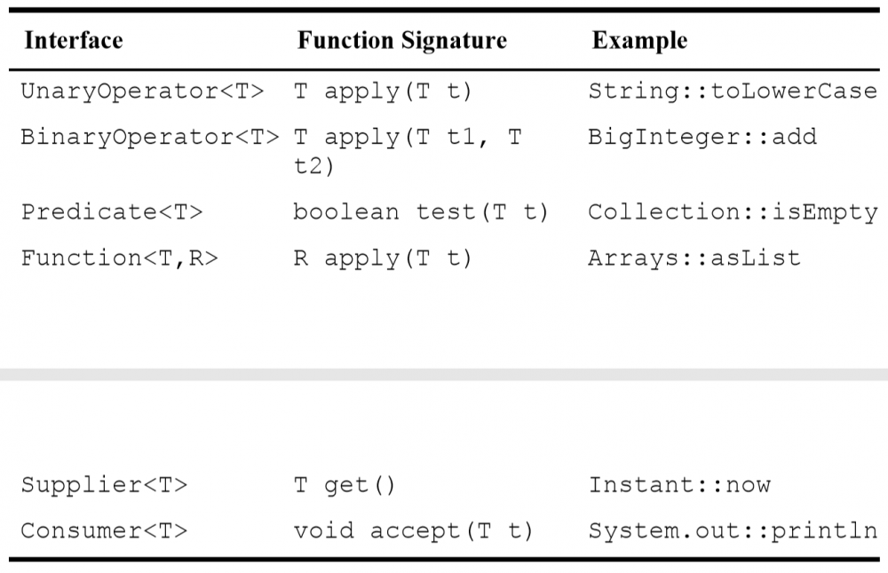 Effective Java 3rd Edition — 第七章 lambda表达式与流