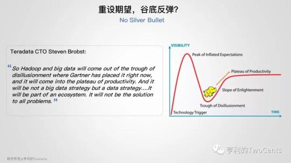 新一代大数据与人工智能基础架构技术的发展与趋势