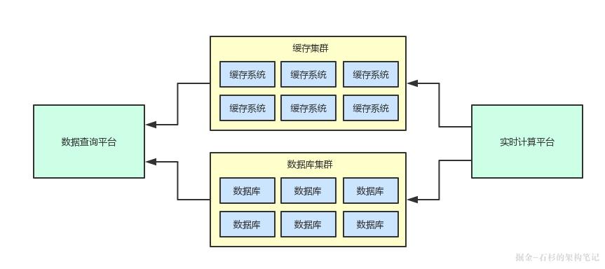 亿级流量系统架构之如何在上万并发场景下设计可扩展架构（上）？【石杉的架构笔记】