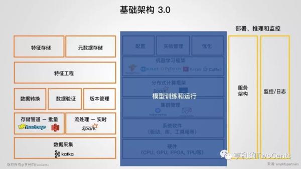 新一代大数据与人工智能基础架构技术的发展与趋势