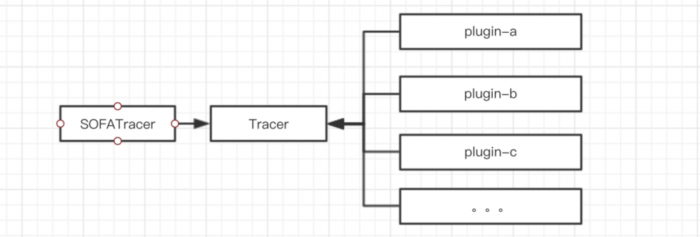 SOFATracer 插件埋点机制详解