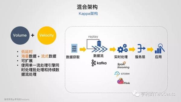 新一代大数据与人工智能基础架构技术的发展与趋势