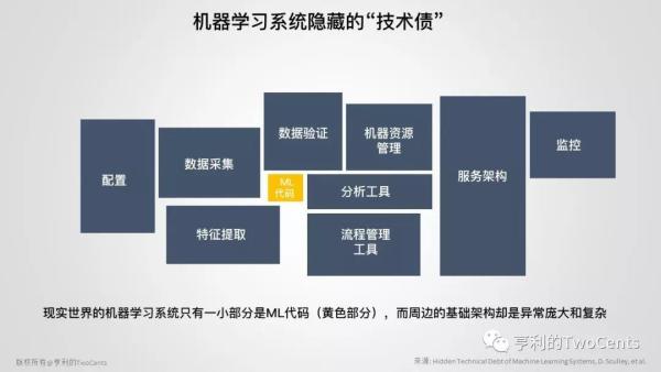 新一代大数据与人工智能基础架构技术的发展与趋势