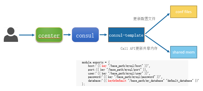 个推基于Docker和Kubernetes的微服务实践