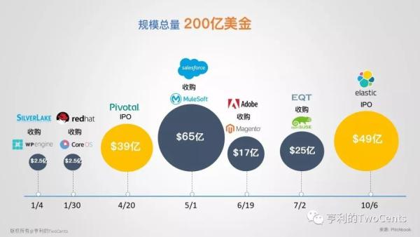 新一代大数据与人工智能基础架构技术的发展与趋势