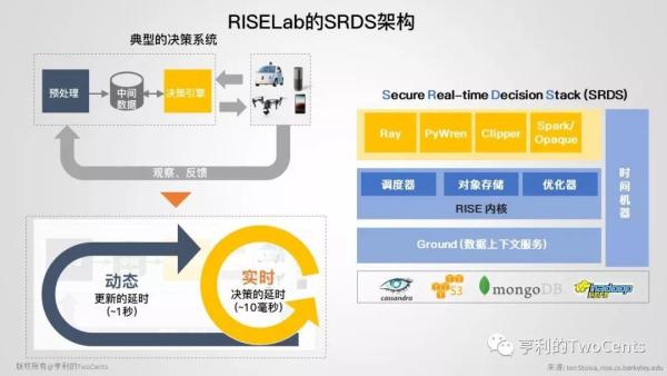 新一代大数据与人工智能基础架构技术的发展与趋势