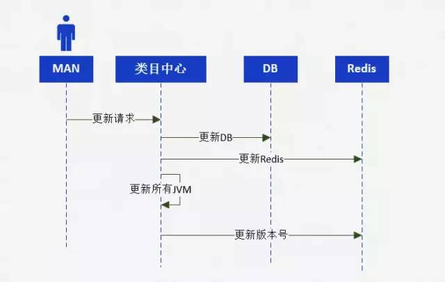 系统性能提升优先法宝：缓存应用实践